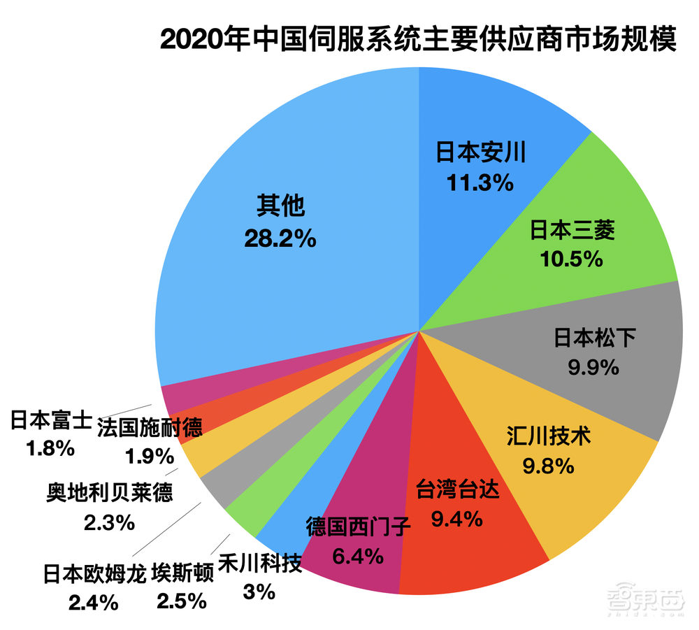 人形机器人黑科技解密：后空翻、动手指都靠它