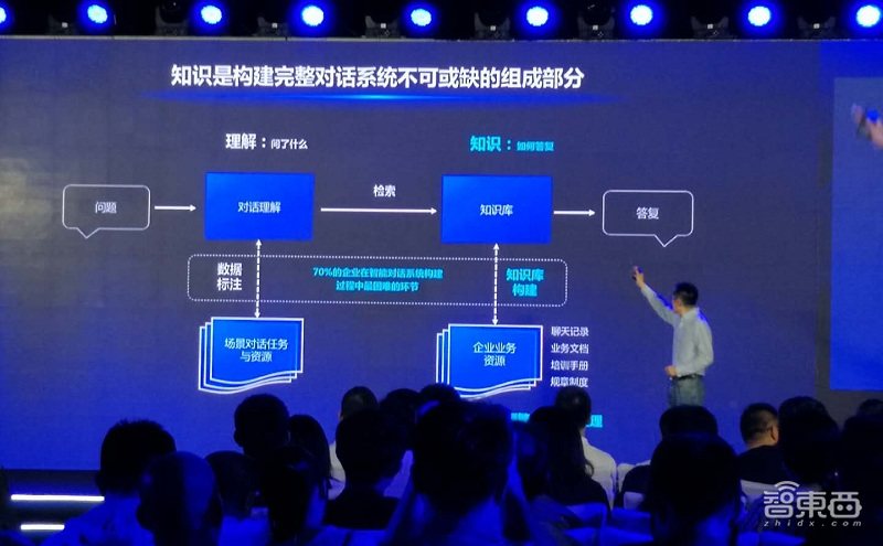 三大技能、58项预置技术,百度大脑发布UNIT3.0智能对话引擎