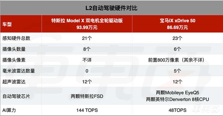85万的宝马电动车,还没交付就落后了?