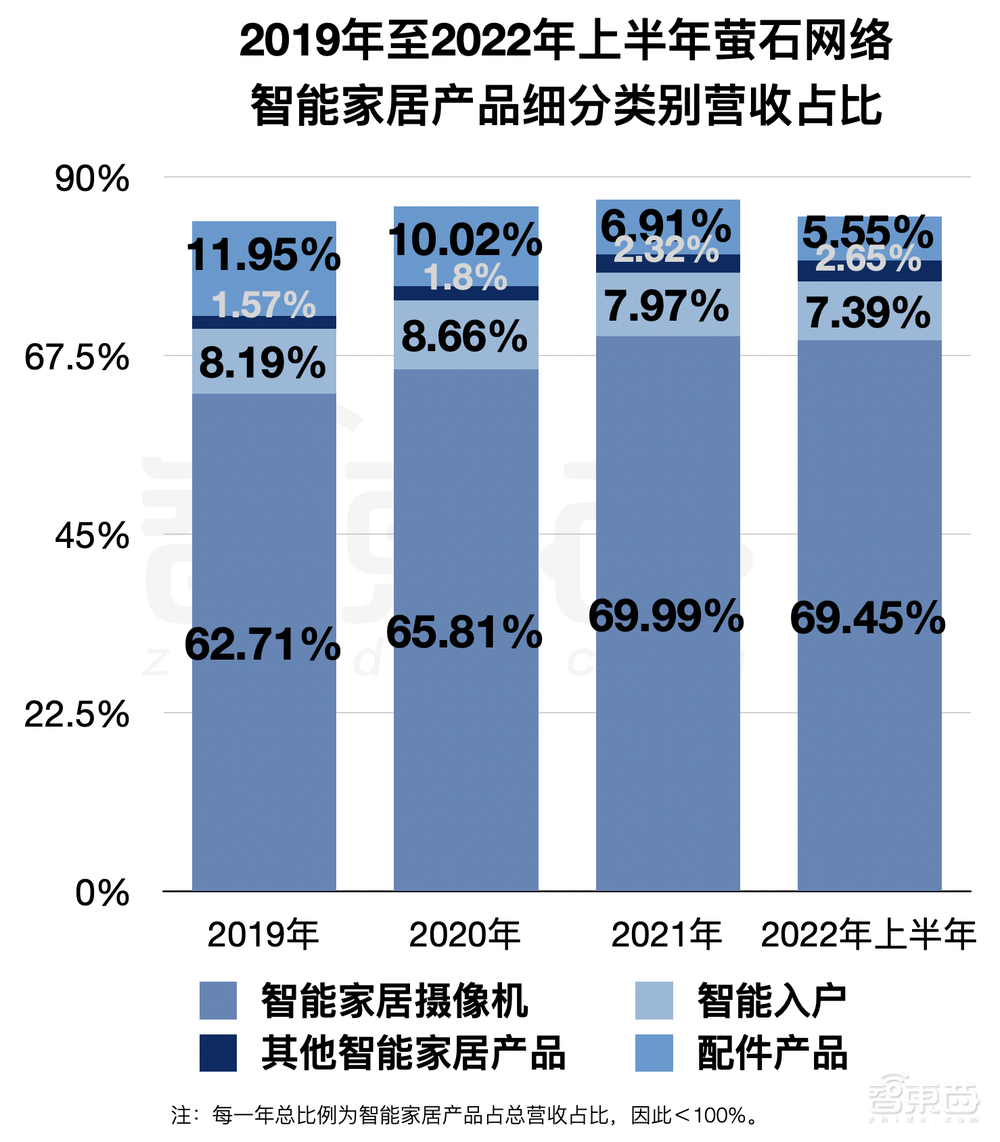 科创板智能家居第一股!海康威视“长子”上市