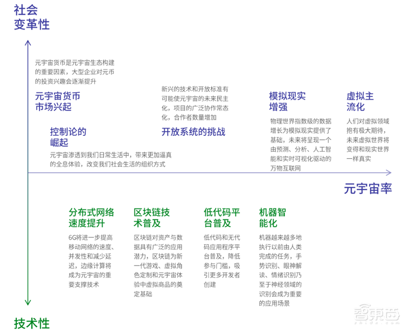腾讯&复旦大学元宇宙报告,七大分类构造元宇宙生态,“元宇宙率”定义行业标准 | 智东西内参