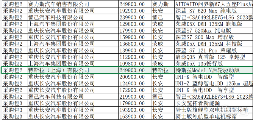 全国首次!特斯拉Model Y入围政府采购项目