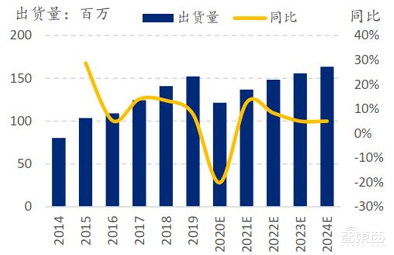 中国手机是怎样征服世界的?百页报告看我国手机产业有多强 | 智东西内参