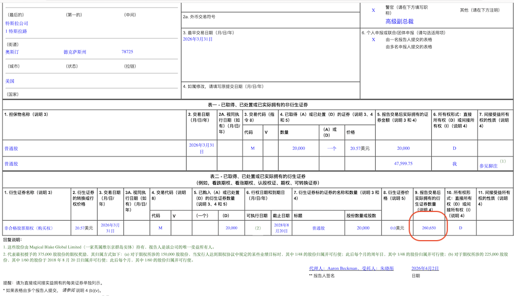 马斯克用天价薪酬留住这个中国人！增持2万股，价值5000万元