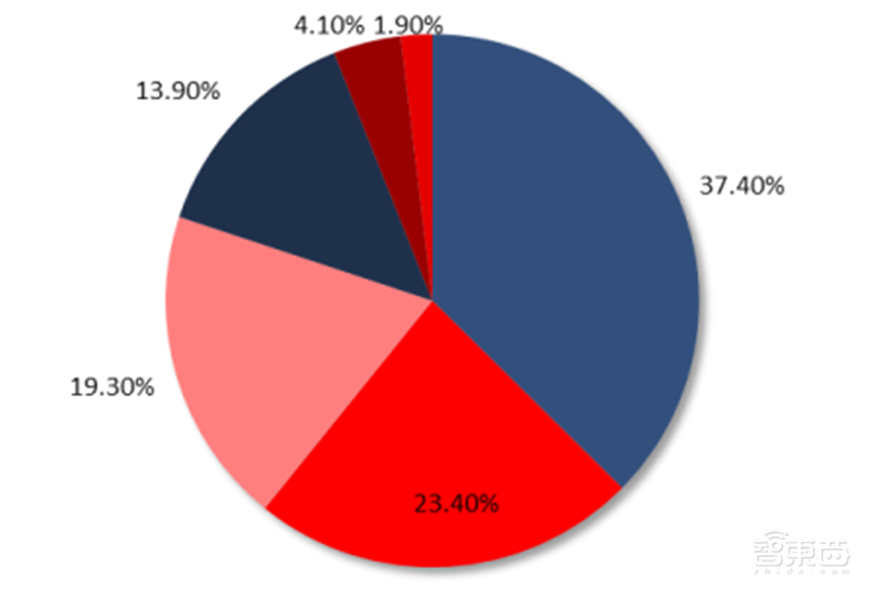 深度:超高分游戏“半条命”引爆VR复苏!2000亿市场等着被瓜分【附下载】| 智东西内参