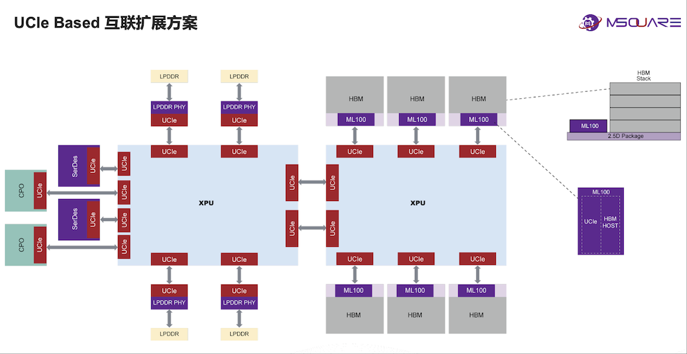 奎芯科技唐睿:Chiplet将加快国产芯片研发,加码UCIe IP、Chiplet丨GACS 2025