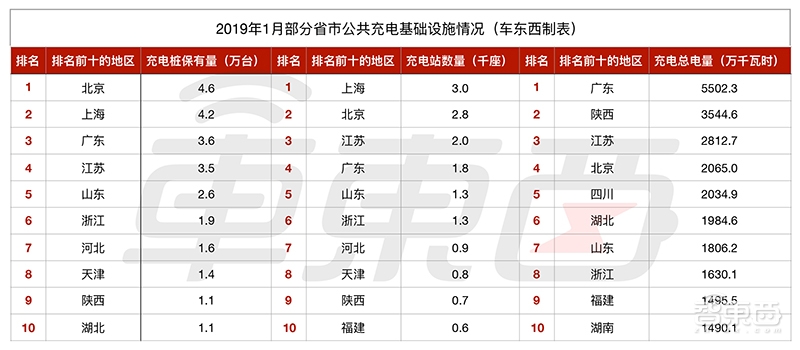 充电桩龙头开始挣钱了！15大玩家将迎洗牌