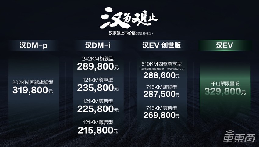 比亚迪汉改款车型发布!21.58万起售,支持高速L2