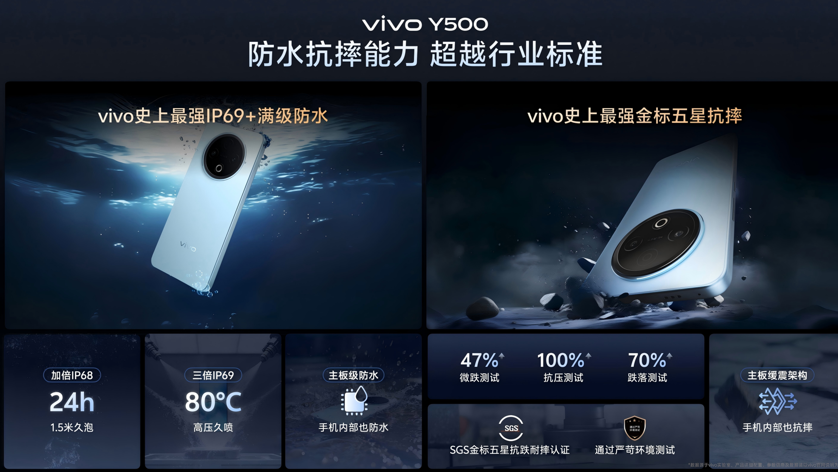 逆天续航：53小时通话28小时外卖跑单，跌落6.2万次无损，vivo Y500 1399元起