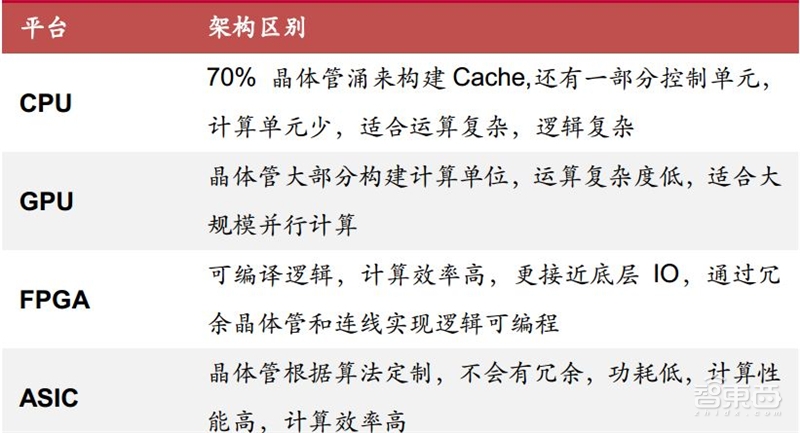 边缘计算：5G时代关键技术，FPGA称雄【附下载】| 智东西内参
