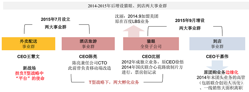 万字报告：深度复盘阿里/小米/京东/美团崛起之密【附下载】| 智东西内参