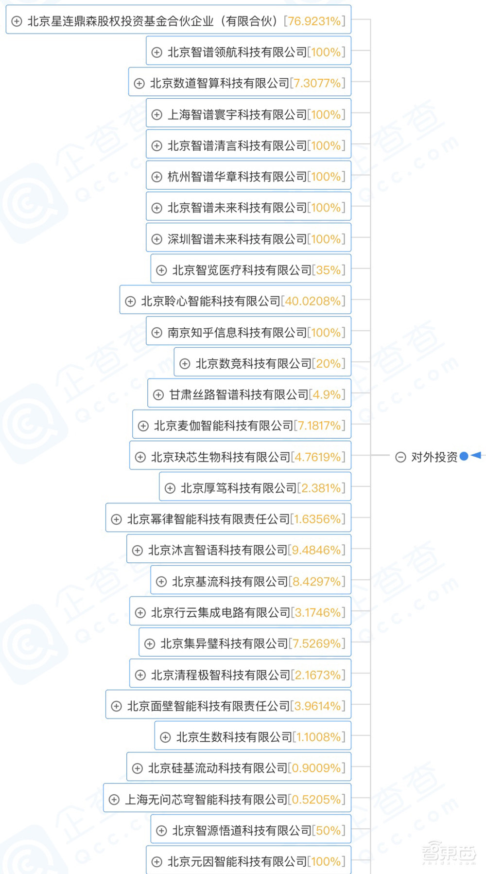 大模型独角兽新融资,数十亿元!