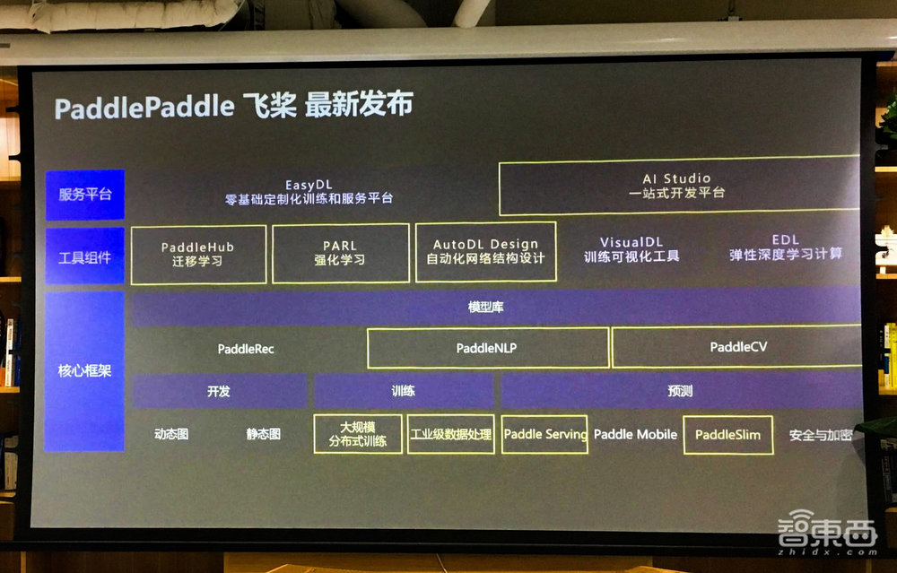 百度大脑推新组合拳:连发13通用AI新能力、6项新升级、2个新福利