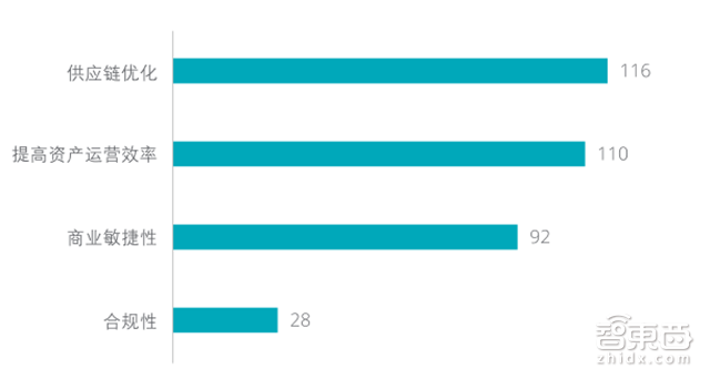 德勤工业物联网重磅报告:万亿级资本下的弯道超车【附下载】| 智东西内参