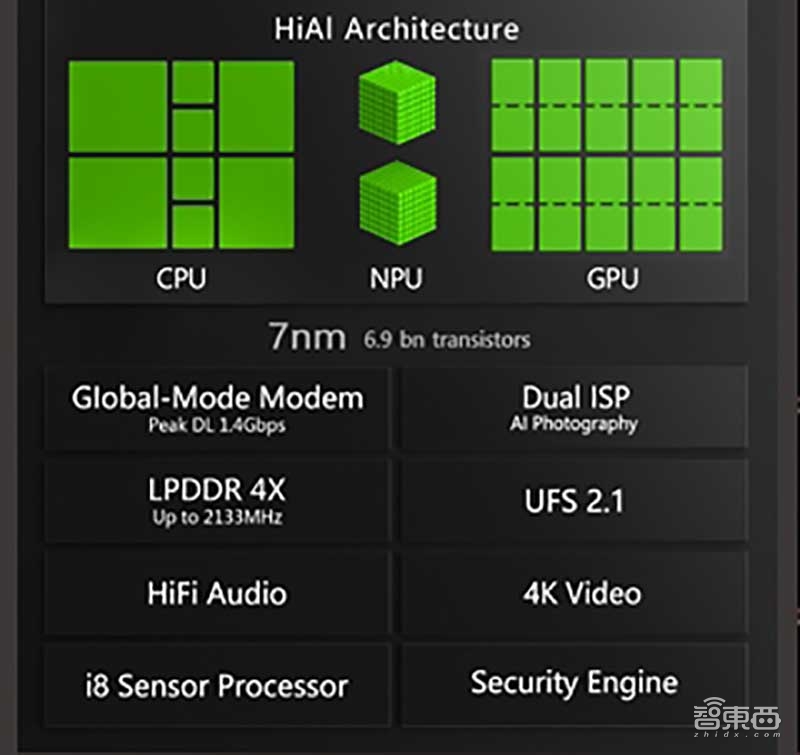 对话华为芯片大咖：手机AI芯片面临六大挑战