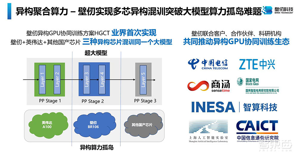 直击国产AI芯片生存现状:GPU造血,TPU突袭,Chiplet成大势,网络卡脖子
