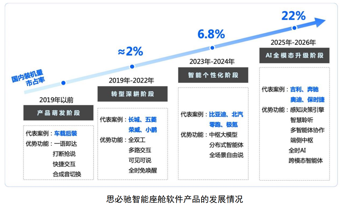 扎根对话式AI,端侧智能爆发前夜,思必驰走到IPO台前
