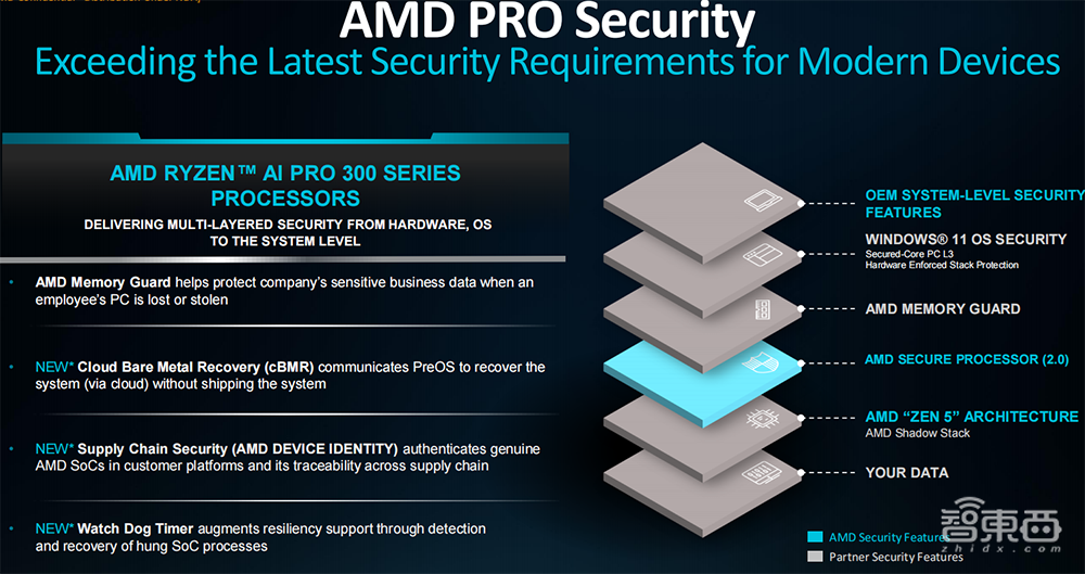 蘇姿豐2小時(shí)激情演講！發(fā)布AMD最強(qiáng)AI芯片，旗艦CPU單顆10萬，OpenAI微軟都來站臺(tái)
