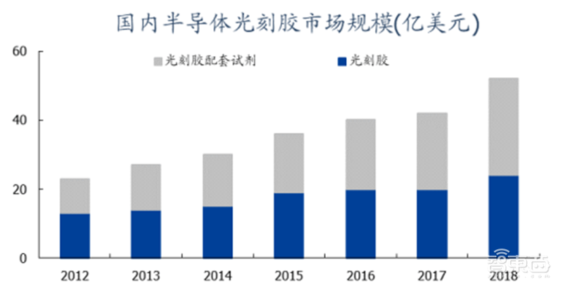 181页报告全景揭秘中国电子产业崛起!疫情挡不住封测、材料、消费电子全面开花