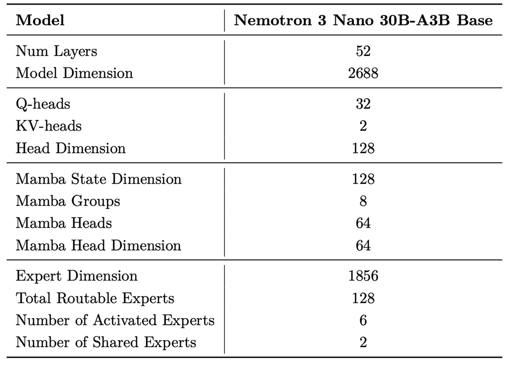 英伟达开源3款新推理模型,收购1家AI公司