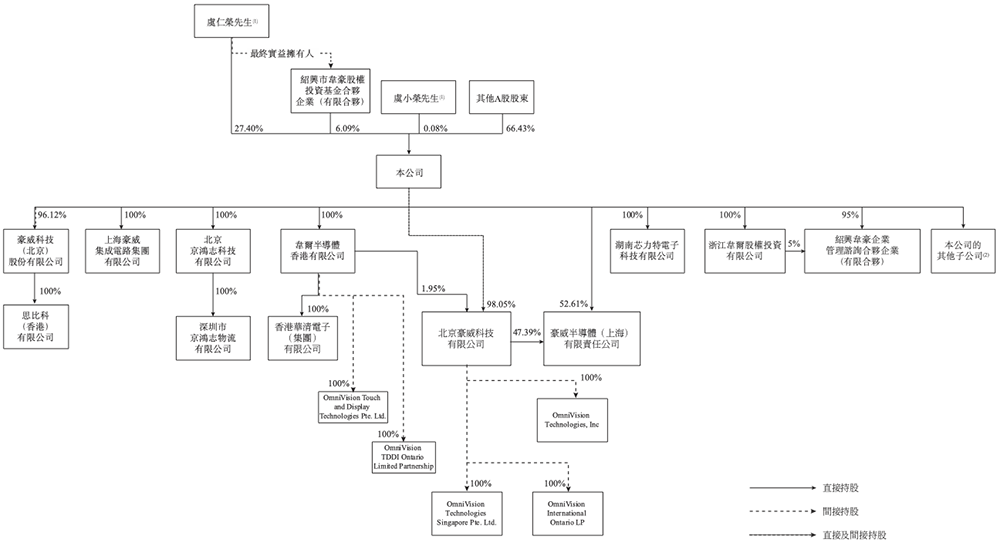 上海传感器巨头冲刺港交所!年入257亿元、出货112亿颗,市值1557亿元