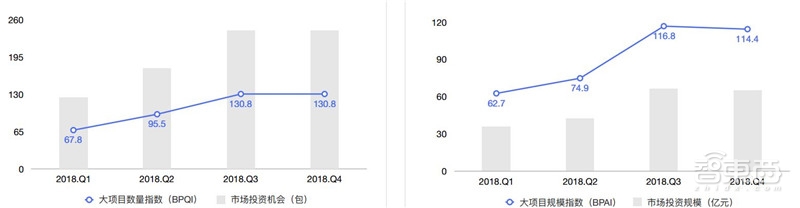 哈尔滨拥堵超北京！有钱人住的远，2018年度城市交通报告【附下载】| 智东西内参