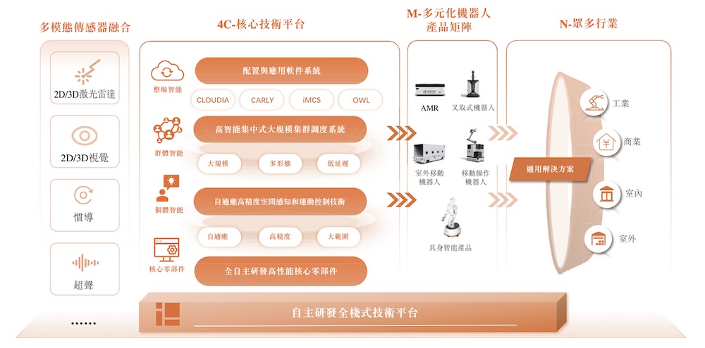 浙江機(jī)器人獨(dú)角獸赴港IPO，字節(jié)跳動是股東，浙大教授創(chuàng)辦