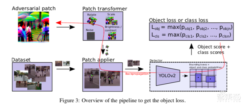 神奇贴纸骗过AI!人类被“隐形”,智能监控的危机来了?