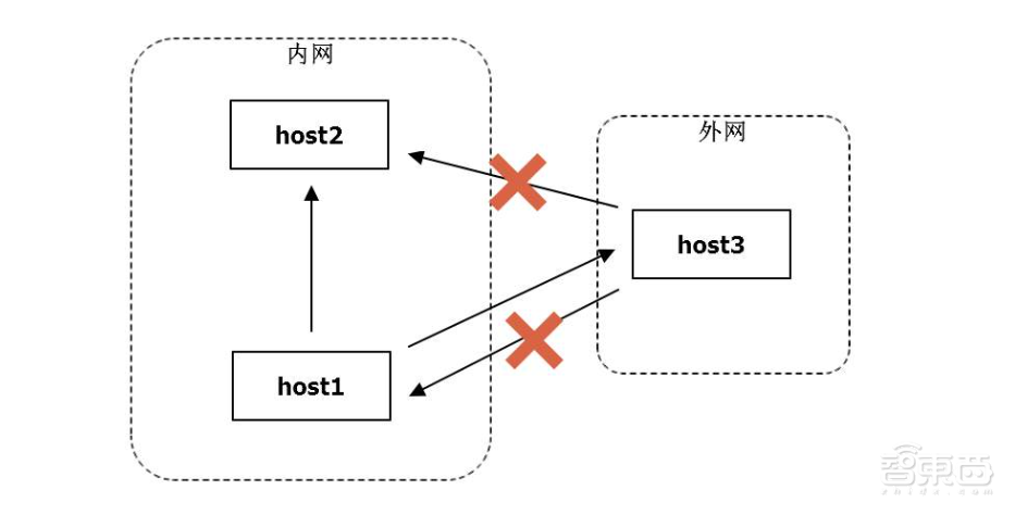 极空间袁斌:私人NAS爆发前夜里,是软件、算法和体验的硬核博弈