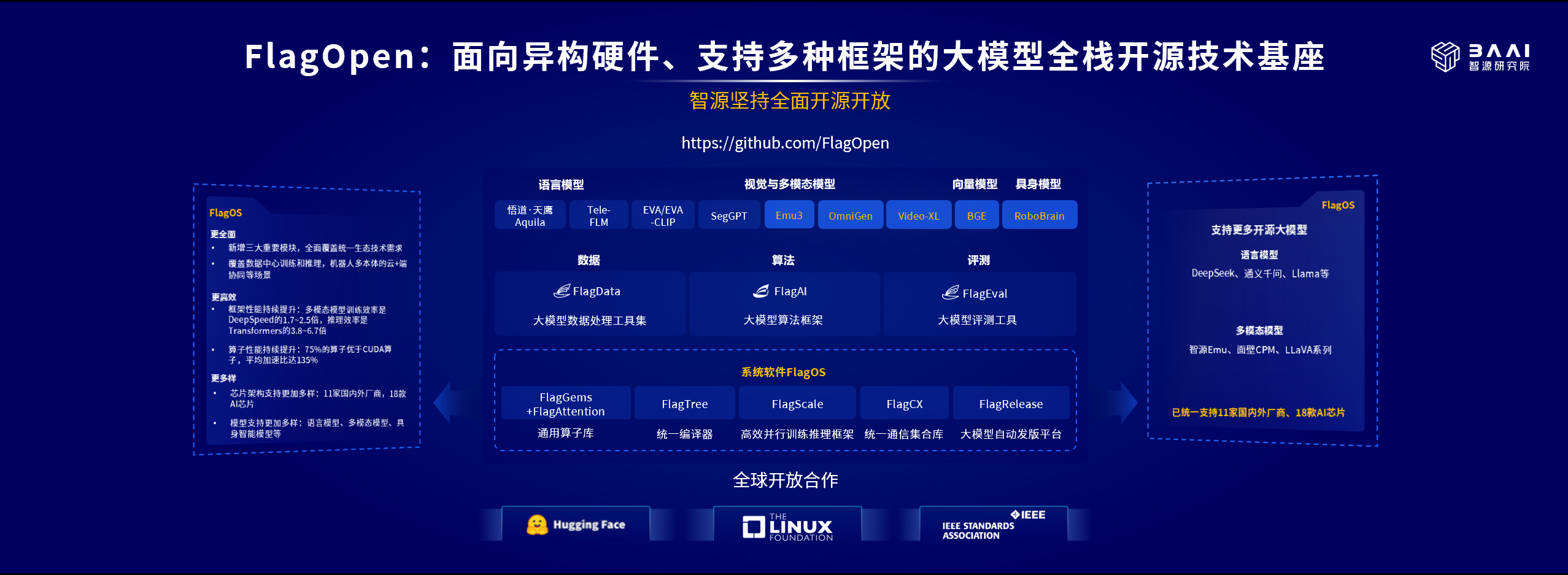 智源全新悟界系列大模型亮相!剑指AI加速数字世界、物理世界融合