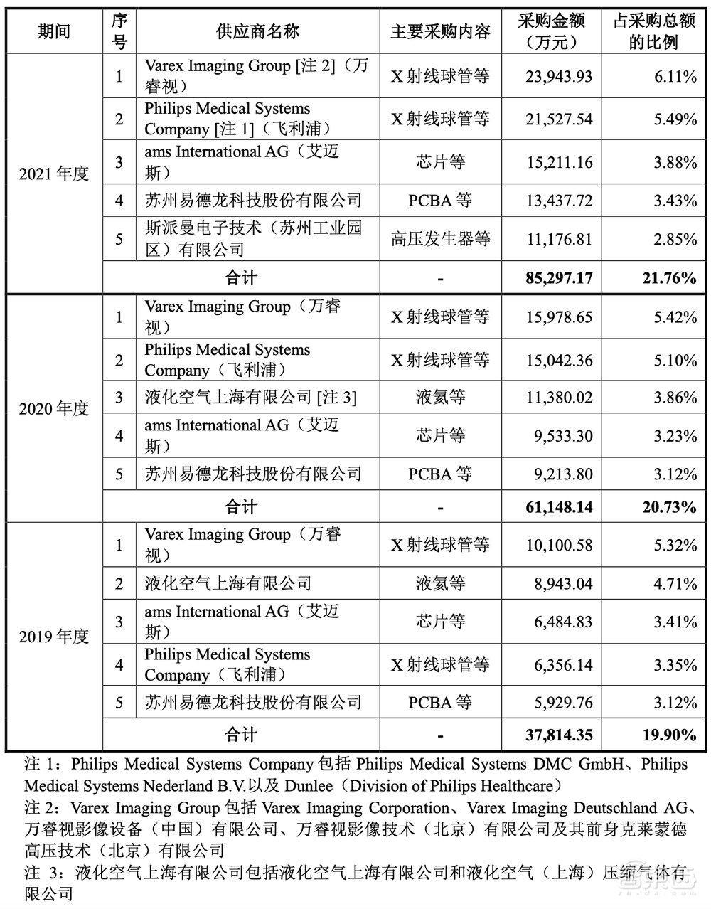 刚刚,科创板巨无霸IPO诞生!