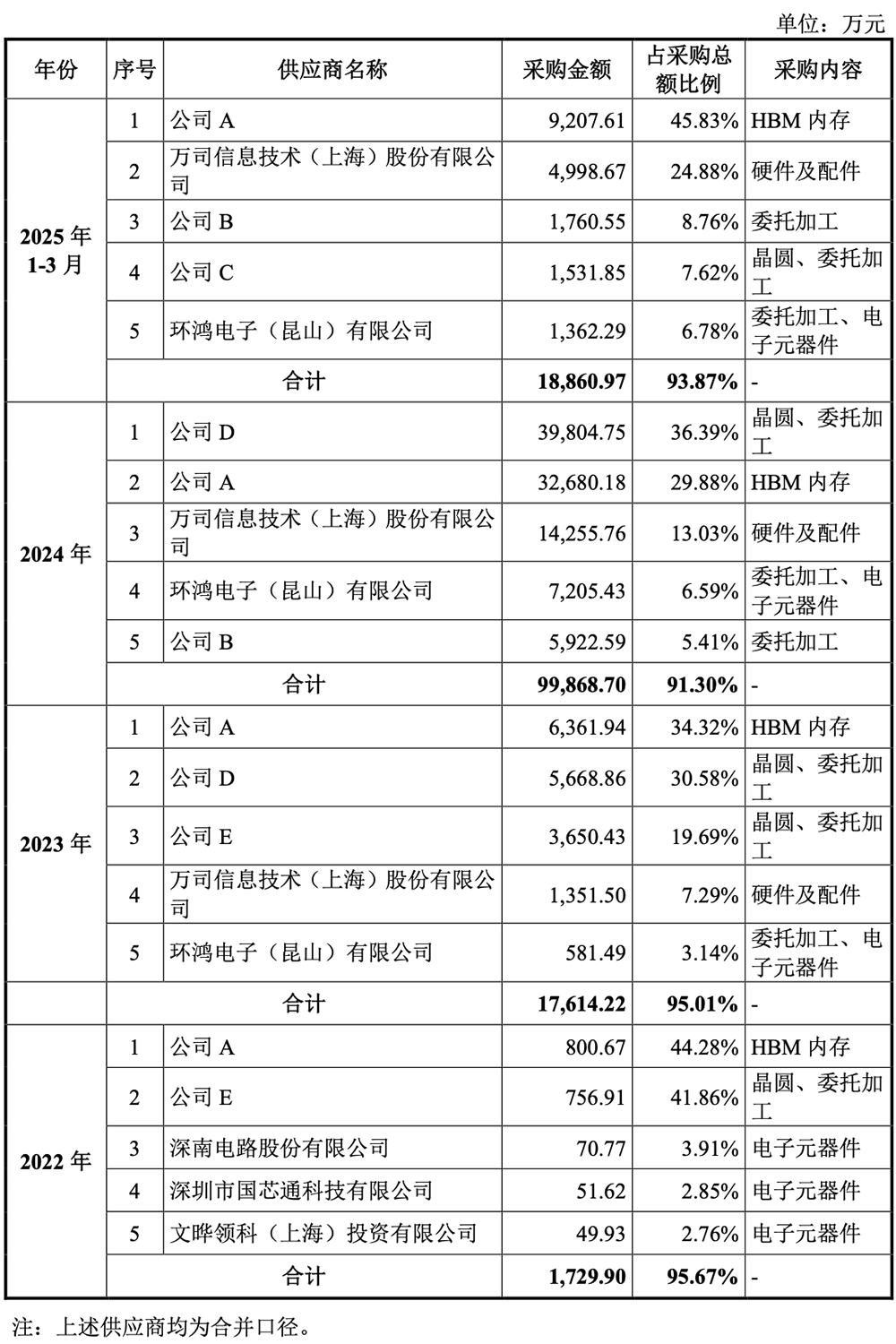 刚刚,上海GPU龙头过会!半年收入大涨437%