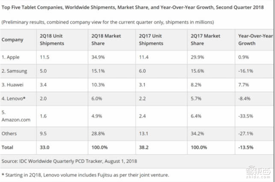 智东西晚报：国家6.2亿设机器人等专项 新能源车目录新增43款车型