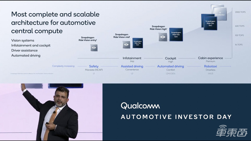 硬刚英伟达！高通连夜剧透汽车超算芯片，组合算力2000TOPS