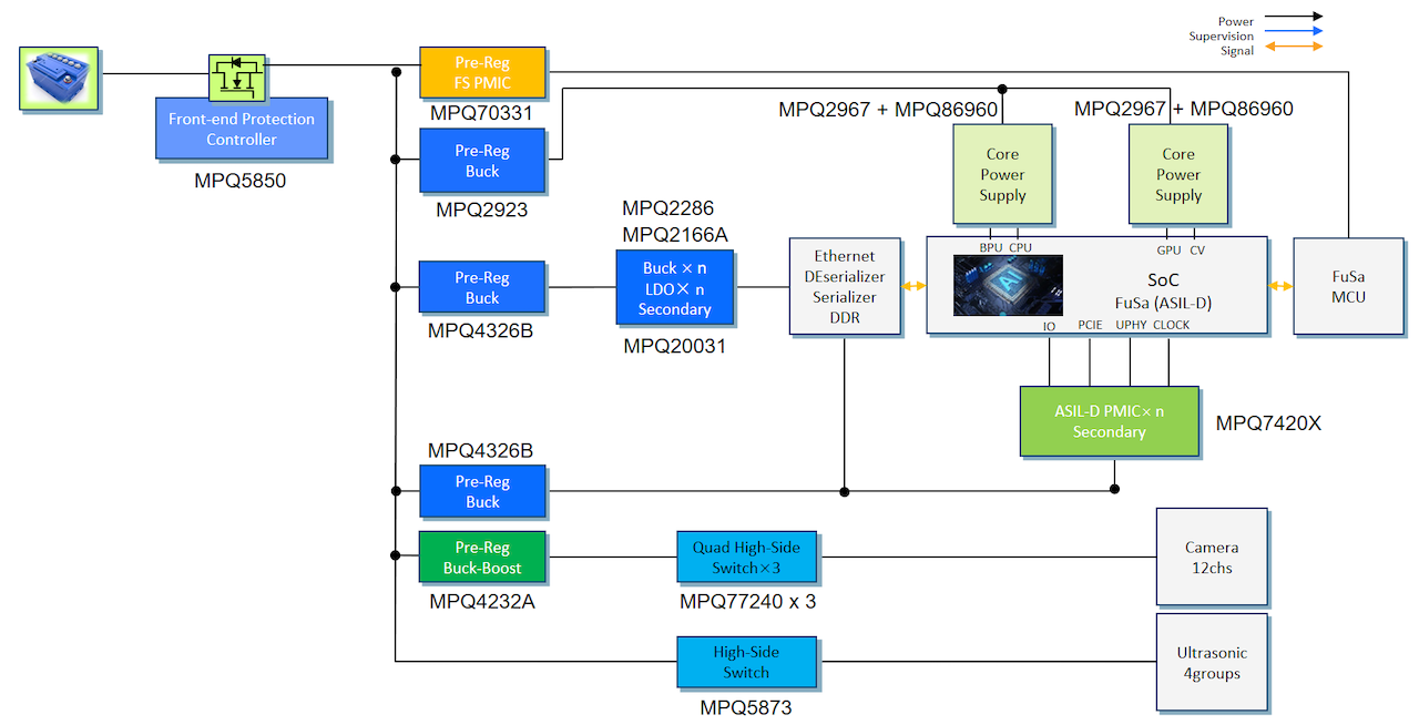 从芯片到方案：MPS如何构建智驾安全护城河？