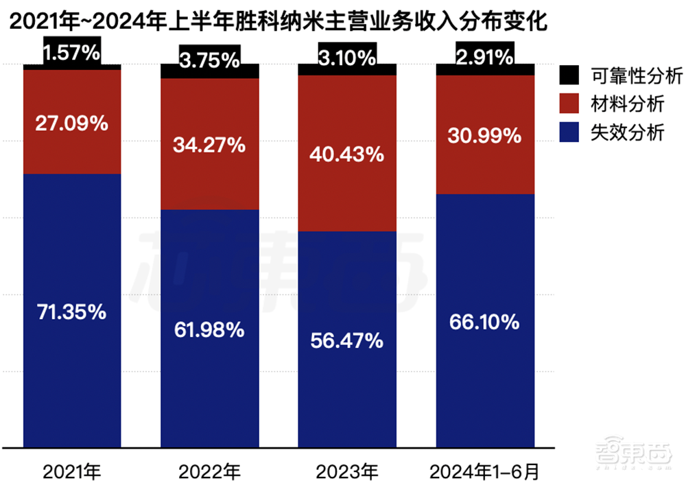 苏州冲出一个百亿芯片IPO！北大校友创办，首日收涨202%