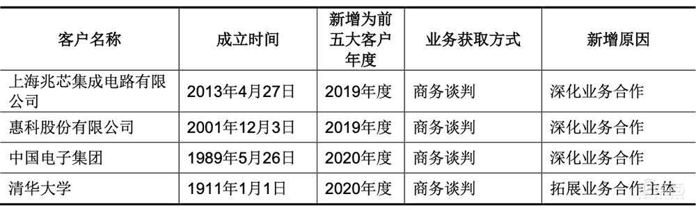 国内最大EDA企业冲创业板!华大九天IPO文件拆解