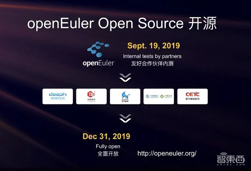 鹏城云脑II千P级AI算力背后,华为鲲鹏昇腾的落地大幕已拉开