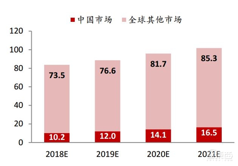 一场耳朵引起的穿戴和家居革命！TWS耳机与智能音箱产业报告【附下载】| 智东西内参