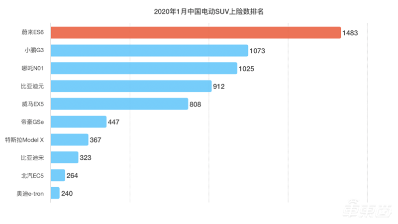 183家车企真实现状：4S店仅复工8%，陷入五大困境