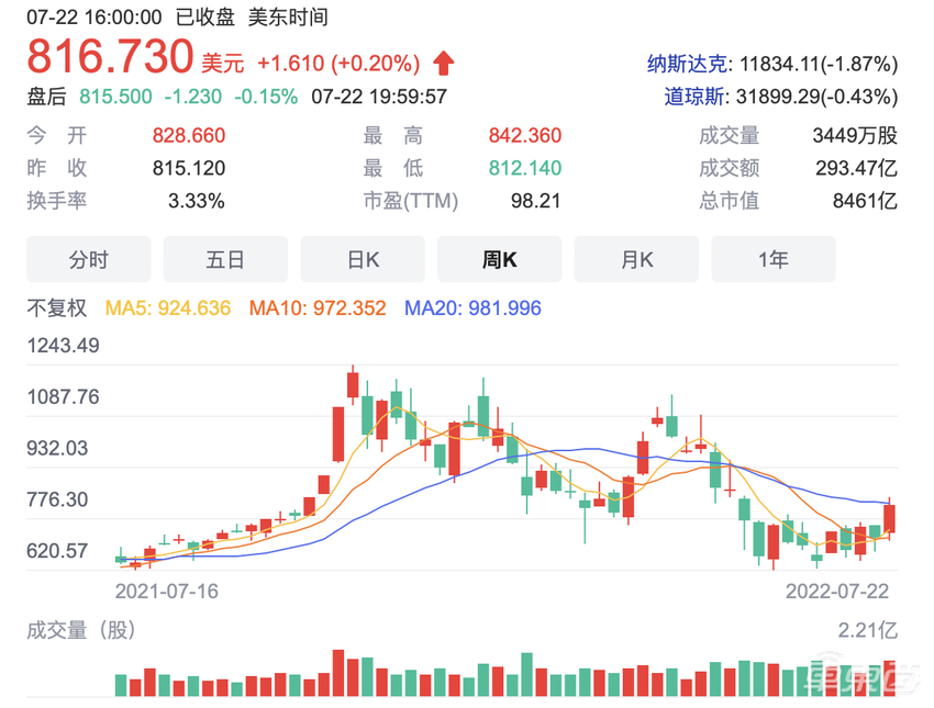 保时捷IPO或遇冷 多家机构调低估值预期
