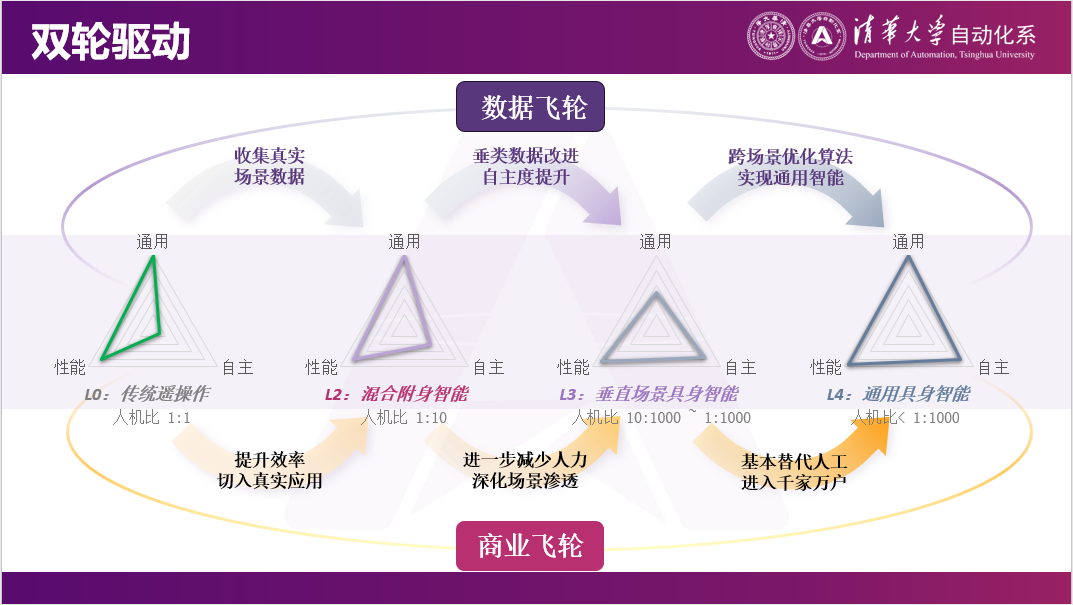 清华大学莫一林教授:破解具身智能“不可能三角”,遥操作是可行路径 | EAIRCon 2025