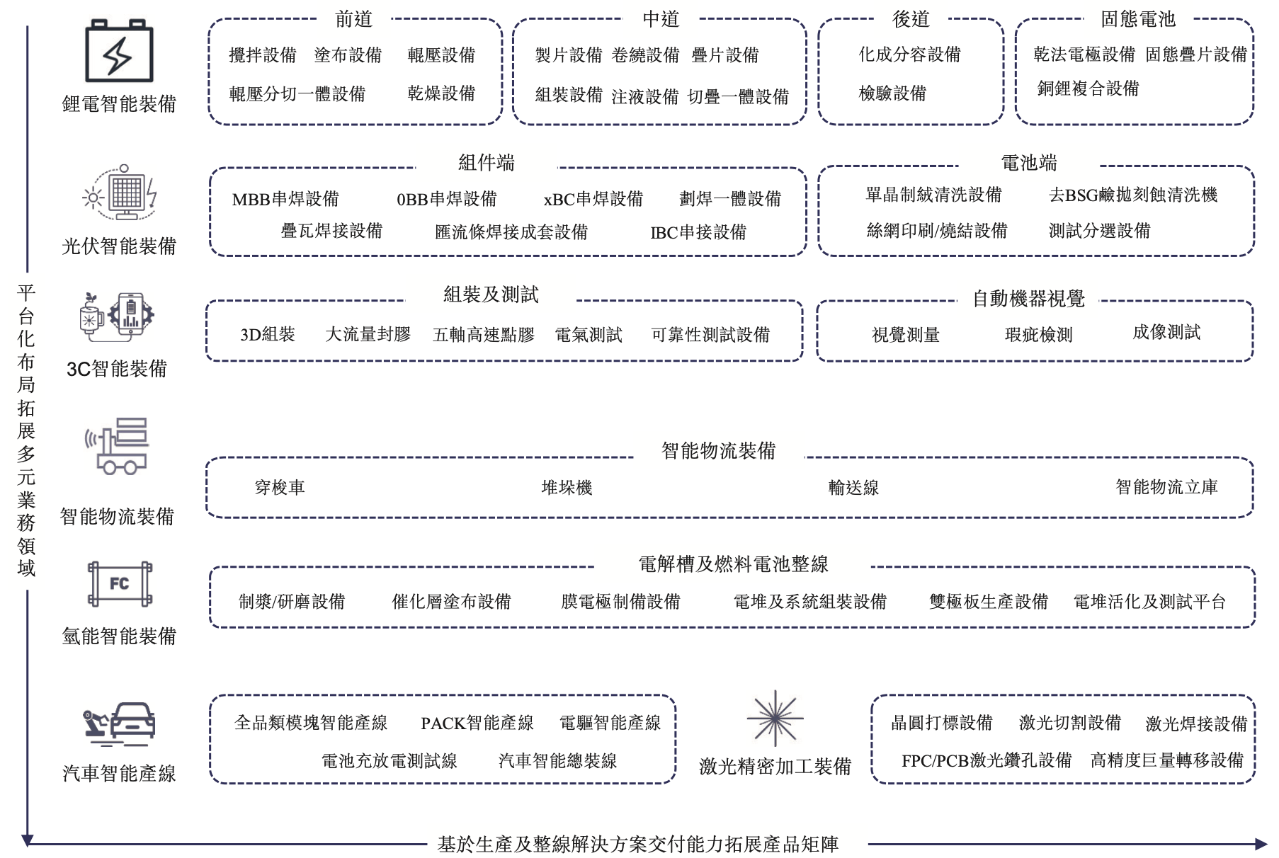 全球锂电装备一哥敲钟！宁德时代持股市值超680亿，特斯拉比亚迪都是客户