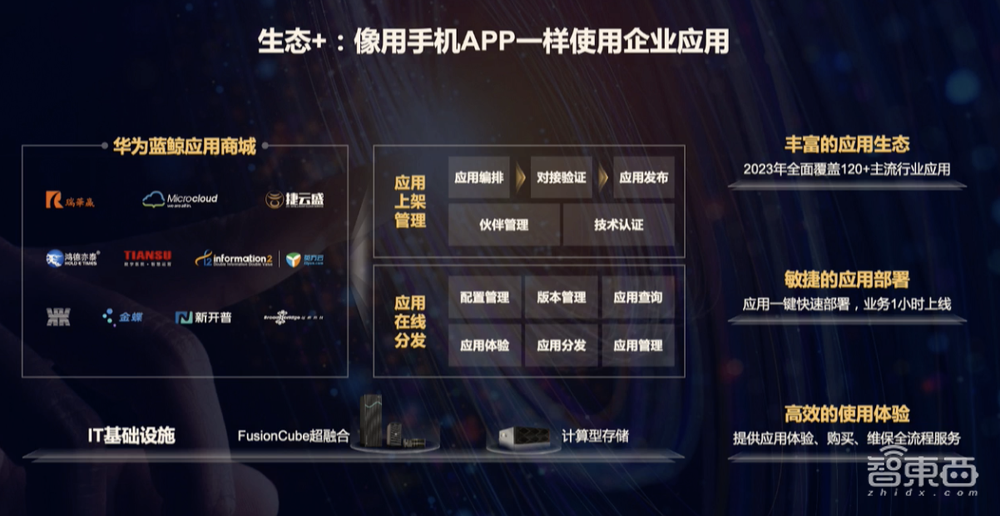 华为发布“超融合+”战略，推出计算型存储产品，上线蓝鲸应用商城