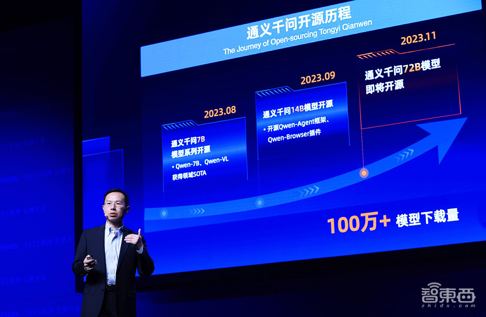 阿里云通义千问2.0发布！综合性能超过GPT-3.5，APP正式上线