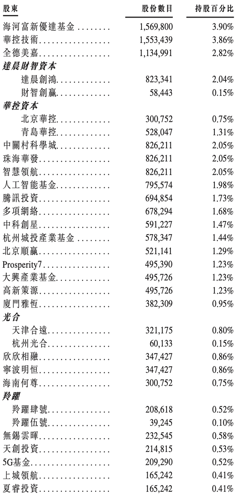 大模型六小虎IPO第一枪!智谱递表,招股书解读,估值244亿