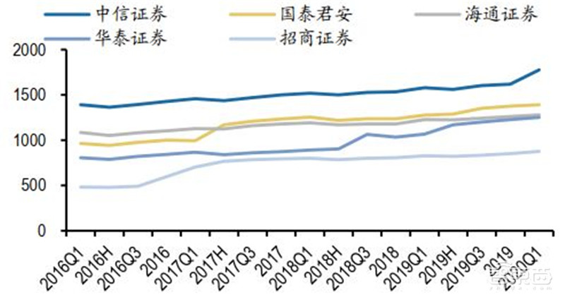 百页报告深度解析“内循环”经济,详解十三个受益行业 | 智东西内参