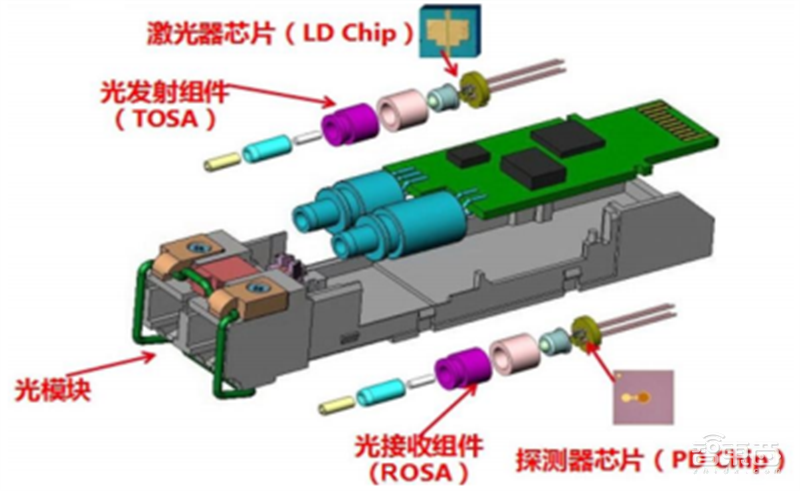 光芯片深度报告,下一代芯片革命技术,国产替代动力十足 | 芯东西内参