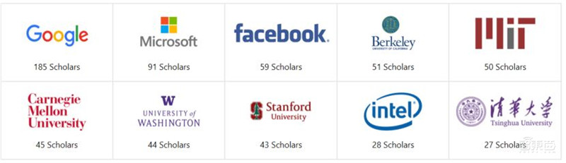 清华大学：人工智能十年发展总结，中国进步神速，专利占全球七成 | 智东西内参