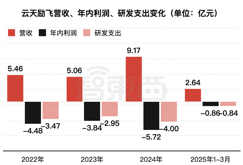 210亿,深圳AI芯片龙头冲刺港交所!